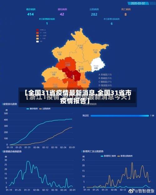 【全国31省疫情最新消息,全国31省市疫情报告】