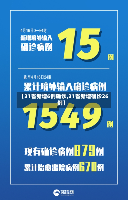 【31省新增6例确诊,31省新增确诊26例】