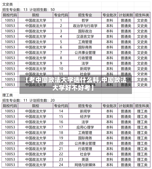 【考中国政法大学选什么科,中国政法大学好不好考】-第2张图片