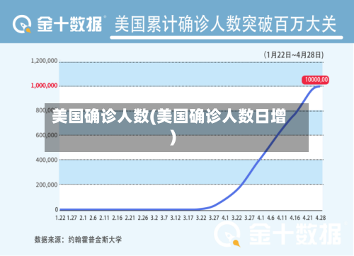美国确诊人数(美国确诊人数日增)