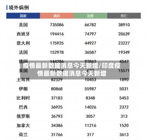 疫情最新数据消息今天新增/印度疫情最新数据消息今天新增-第2张图片