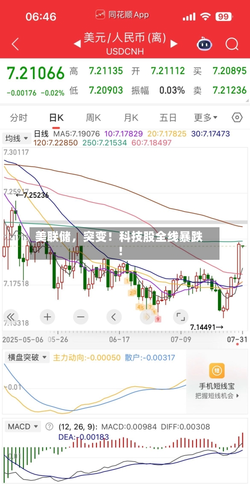 美联储，突变！科技股全线暴跌！-第2张图片