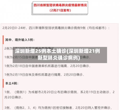 深圳新增25例本土确诊(深圳新增21例新型肺炎确诊病例)-第2张图片