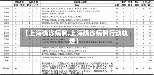 【上海确诊病例,上海确诊病例行动轨迹】