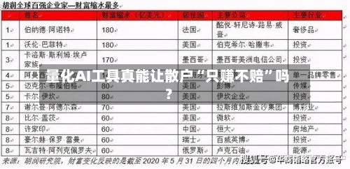 量化AI工具真能让散户“只赚不赔”吗？