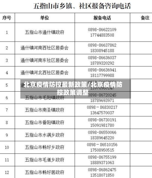 北京疫情防控最新政策/北京疫情防控政策调整