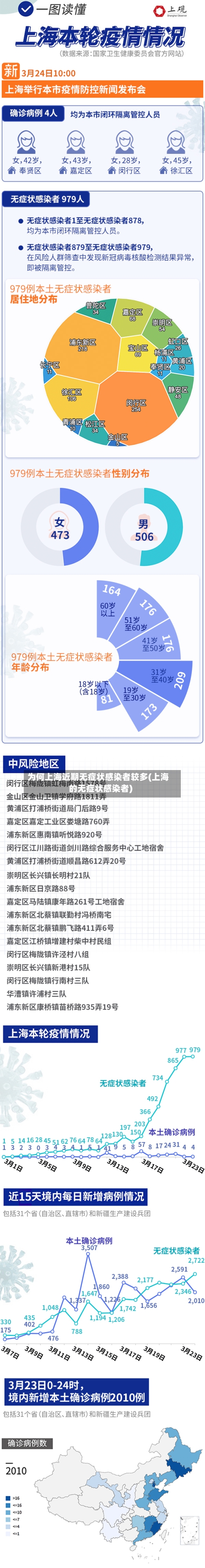 为何上海近期无症状感染者较多(上海的无症状感染者)