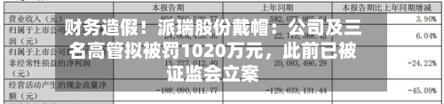 财务造假！派瑞股份戴帽：公司及三名高管拟被罚1020万元，此前已被证监会立案