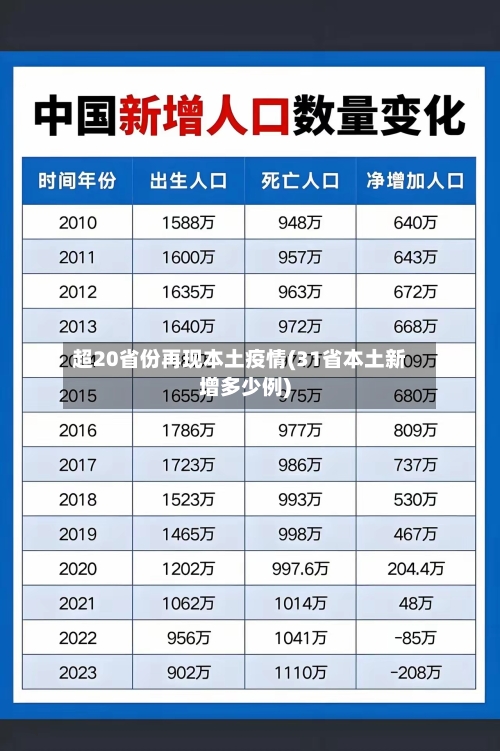 超20省份再现本土疫情(31省本土新增多少例)
