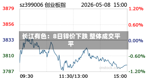 长江有色：8日锌价下跌 整体成交平平-第2张图片