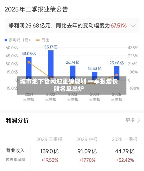 城市地下管网迎重磅规划 一季报增长股名单出炉