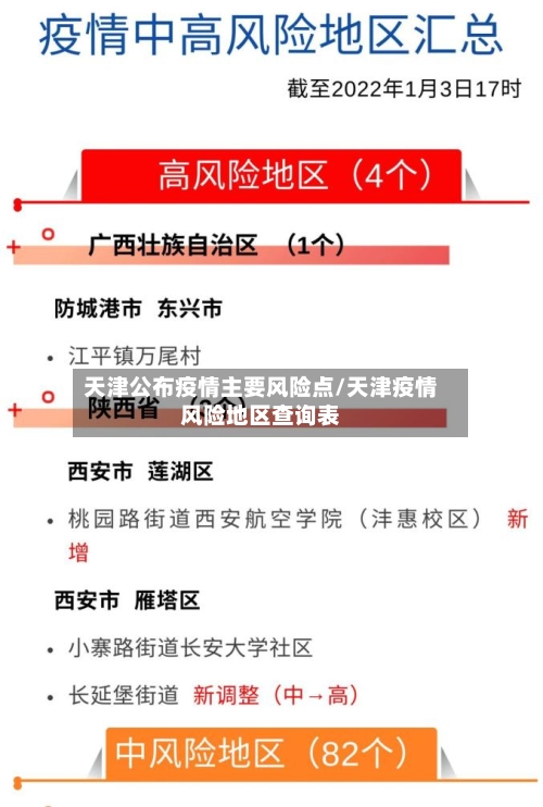 天津公布疫情主要风险点/天津疫情风险地区查询表-第3张图片