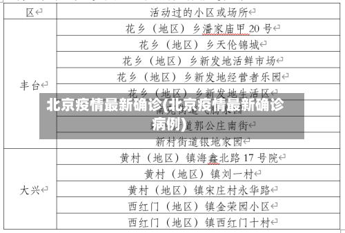 北京疫情最新确诊(北京疫情最新确诊病例)-第2张图片