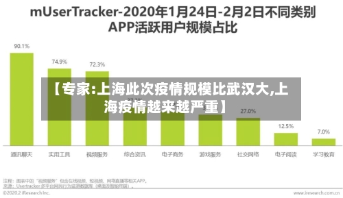 【专家:上海此次疫情规模比武汉大,上海疫情越来越严重】