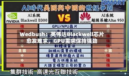 Wedbush：英伟达Blackwell芯片愈发难求	，GPU需求保持强劲-第2张图片
