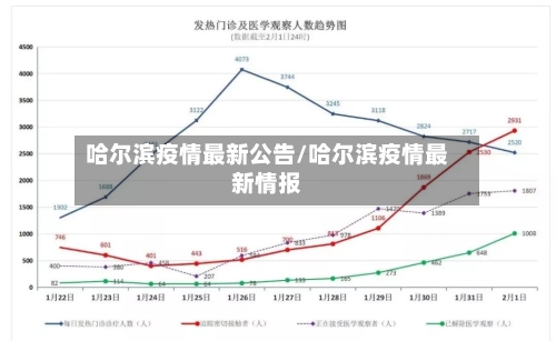 哈尔滨疫情最新公告/哈尔滨疫情最新情报