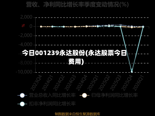 今日001239永达股份(永达股票今日费用)