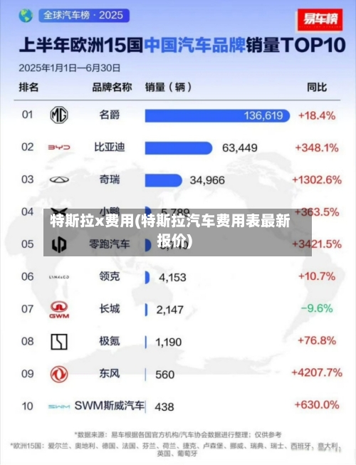 特斯拉x费用(特斯拉汽车费用表最新报价)