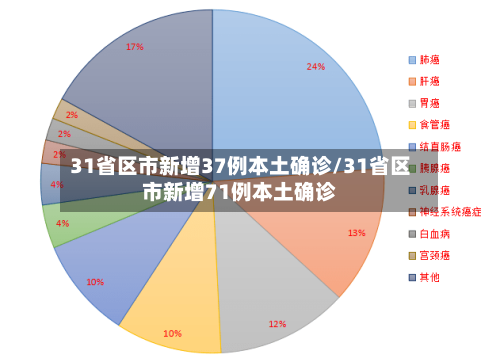 31省区市新增37例本土确诊/31省区市新增71例本土确诊-第3张图片